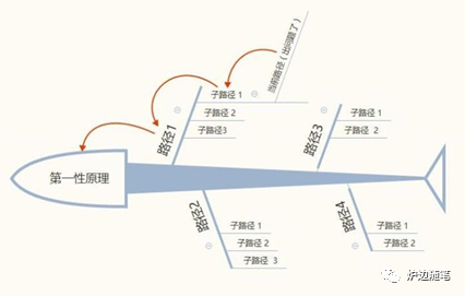 第一性原理-鼓腹而游