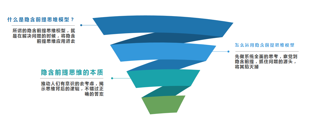 隐含前提 Implicit Assumption-zeli阅览室