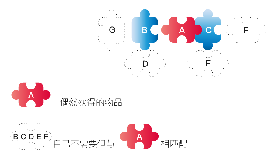 鸟笼效应思维模型-鼓腹而游