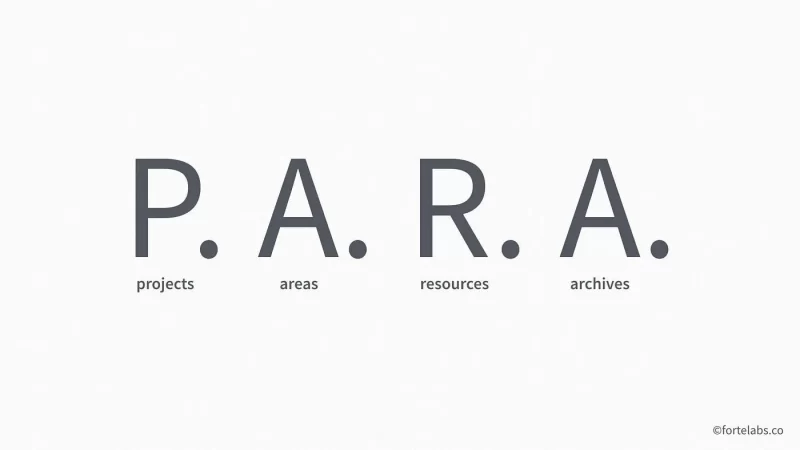 M18|PARA 方法:简化、整理、掌控你的数字生活-鼓腹而游