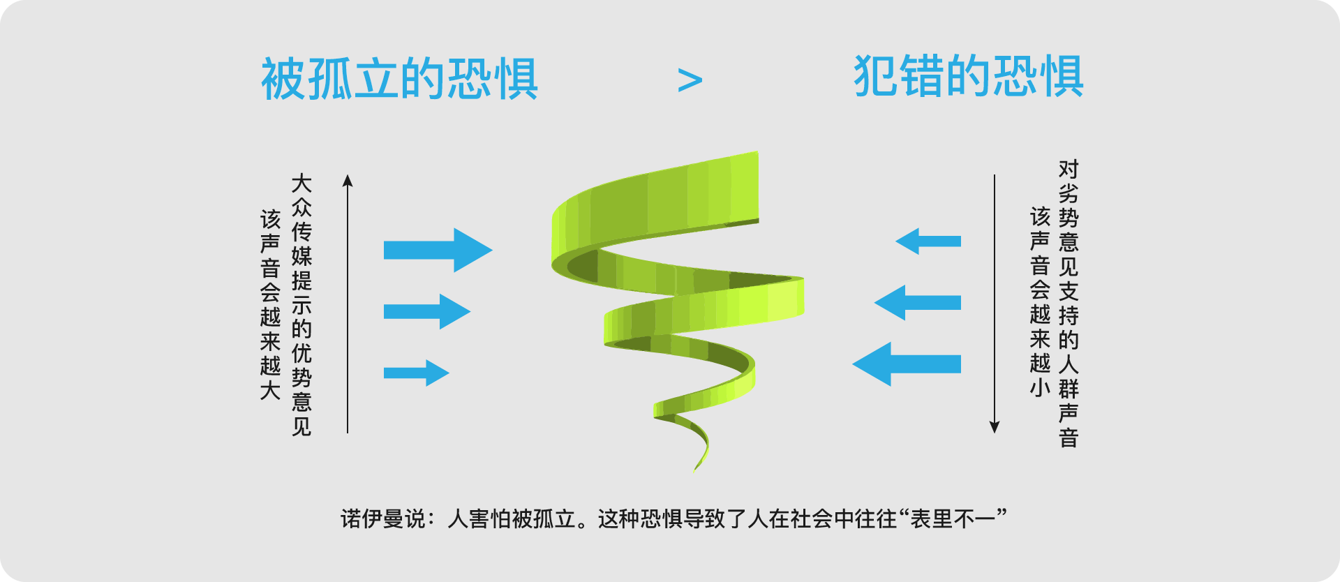 图片[1]-沉默的螺旋理论-zeli阅览室