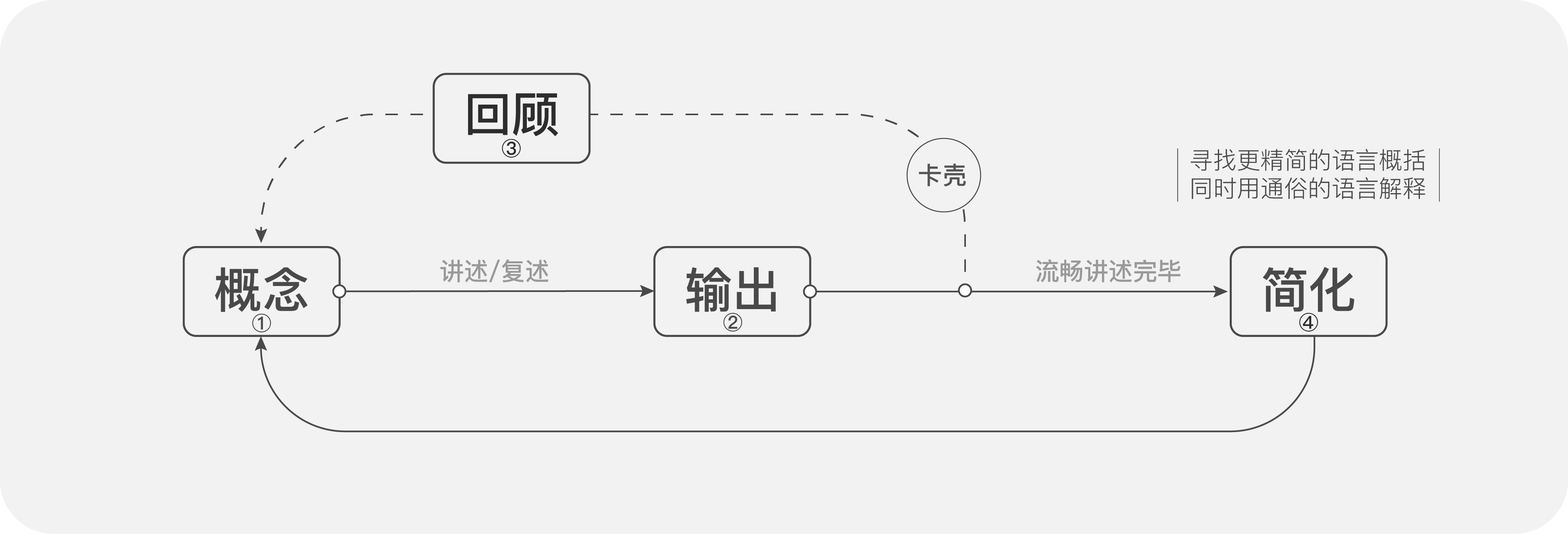 图片[2]-费曼学习法思维模型-zeli阅览室