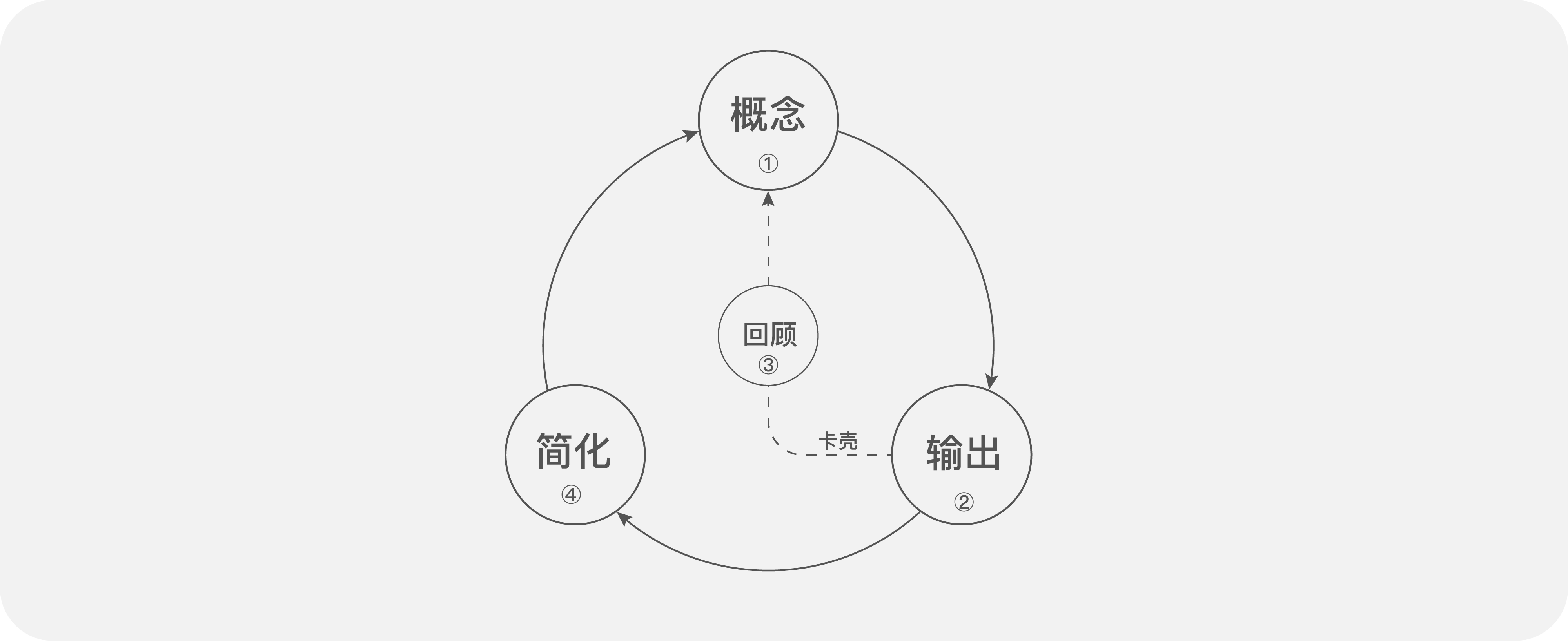 图片[3]-费曼学习法思维模型-zeli阅览室