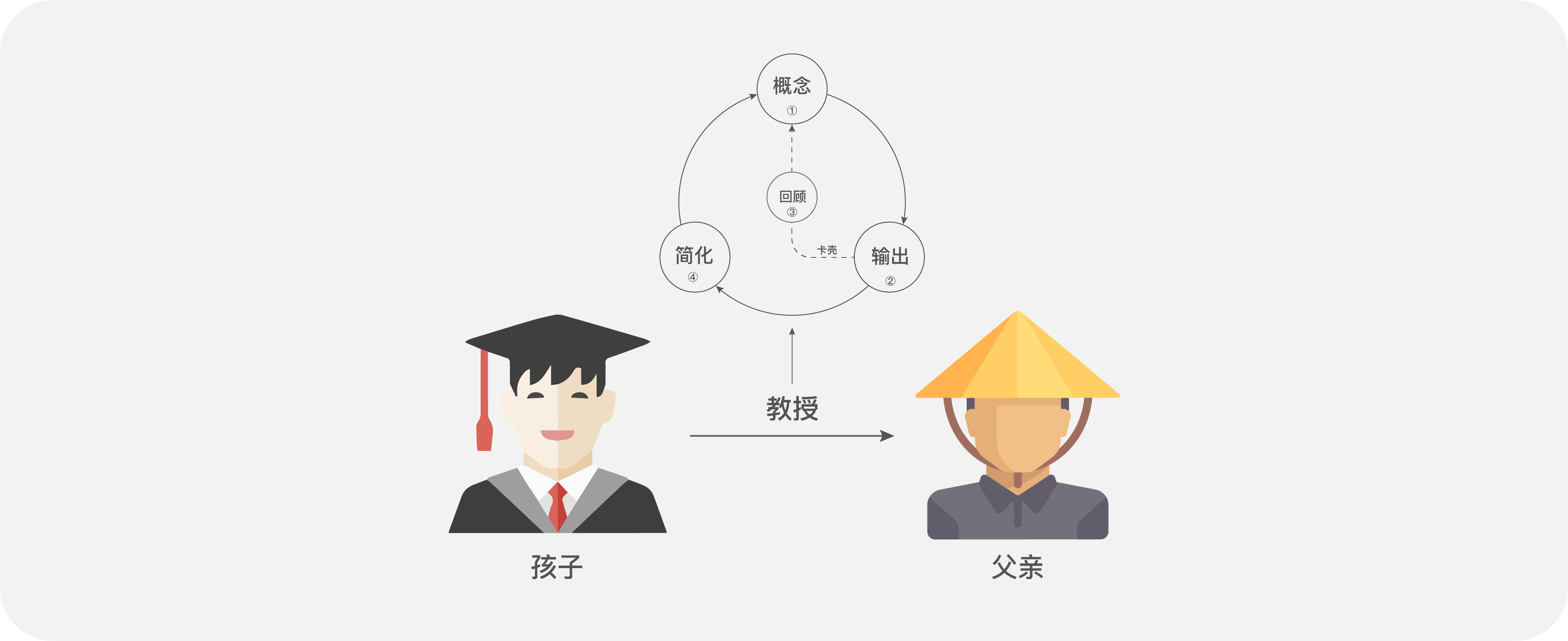 图片[4]-费曼学习法思维模型-zeli阅览室