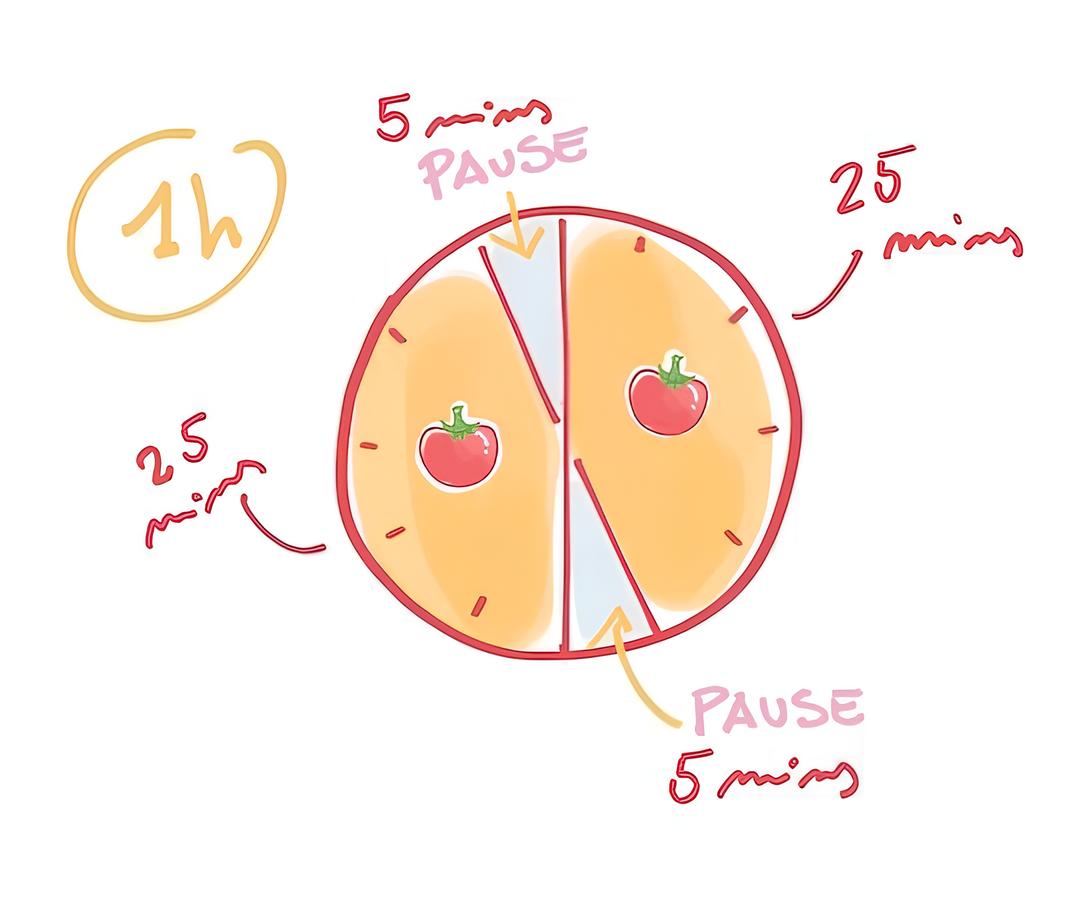 番茄工作法：高效提升工作效率-鼓腹而游