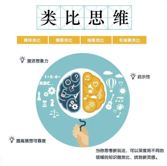 类比思维 Concept Explanation-鼓腹而游