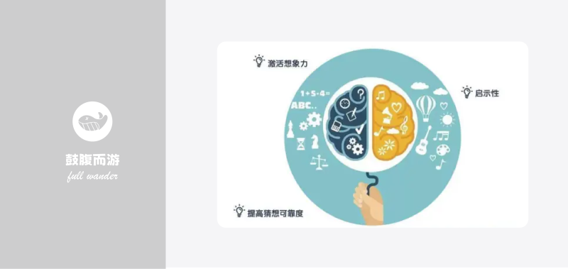类比思维 Concept Explanation-鼓腹而游