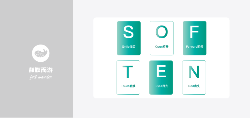 SOFTEN沟通原则-鼓腹而游