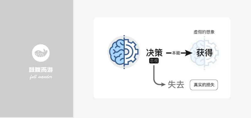 决策损失心智模型-鼓腹而游
