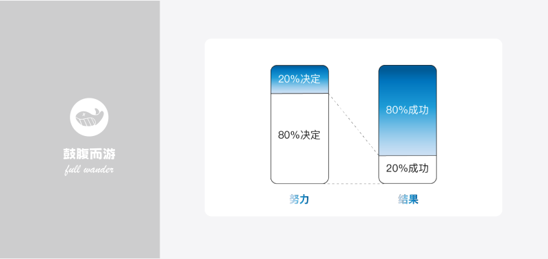 28法则-鼓腹而游