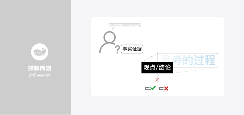 批判性思考心智模型-鼓腹而游