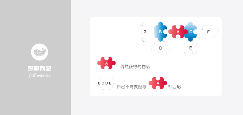 鸟笼效应心智模型-鼓腹而游