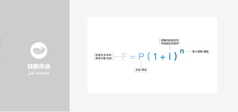 复利效应心智模型-鼓腹而游