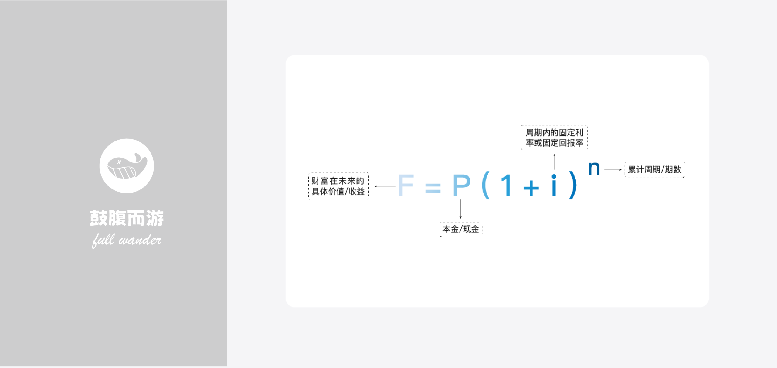 复利效应心智模型-鼓腹而游