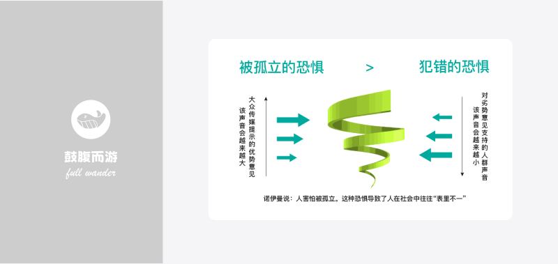 沉默的螺旋理论-鼓腹而游