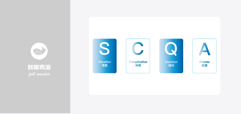SCQA沟通模型-鼓腹而游