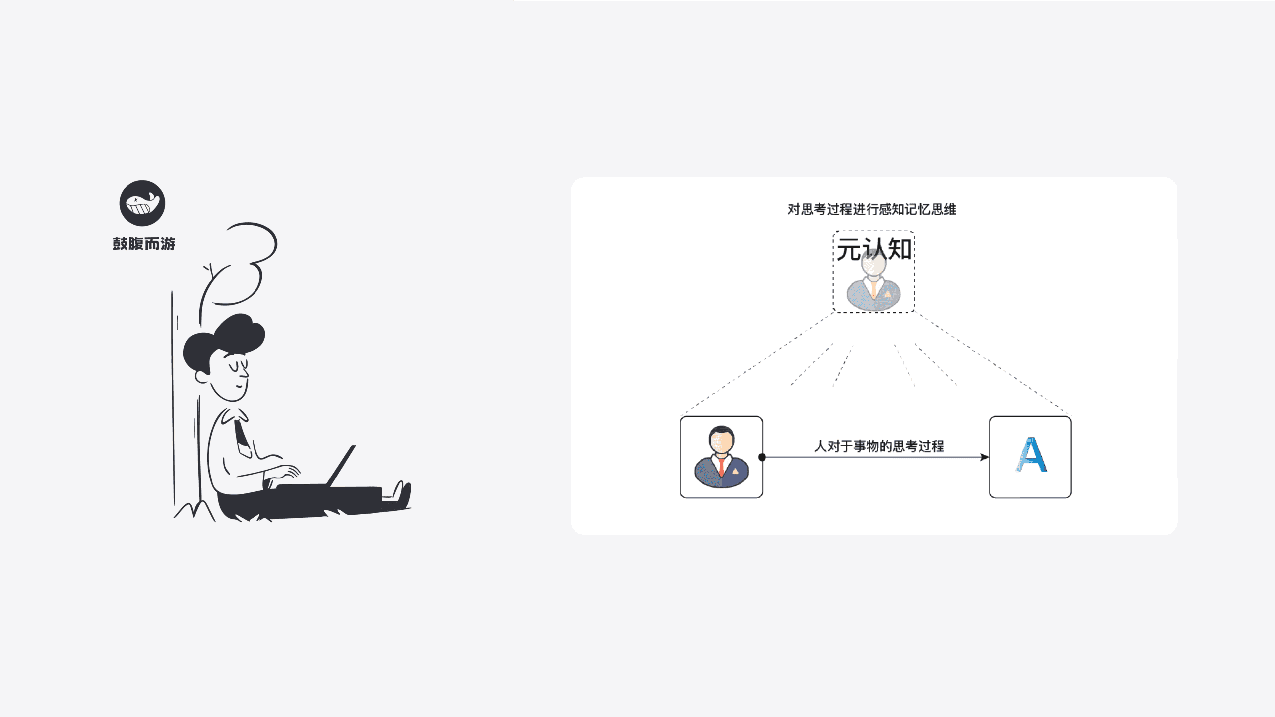 元认知思维模型-鼓腹而游