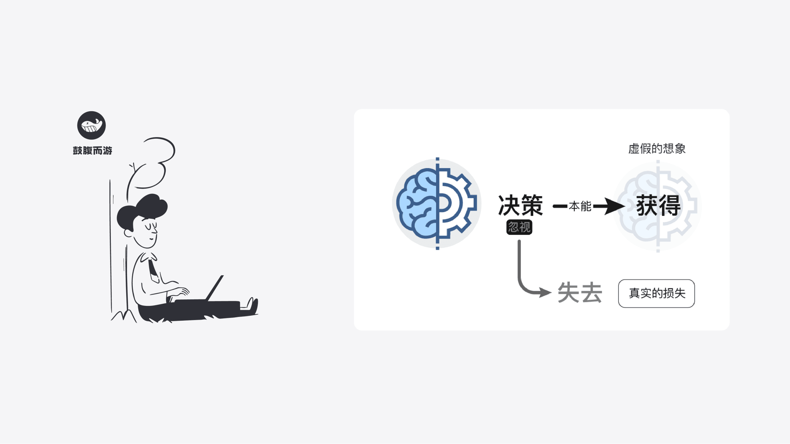 决策损失思维模型-鼓腹而游