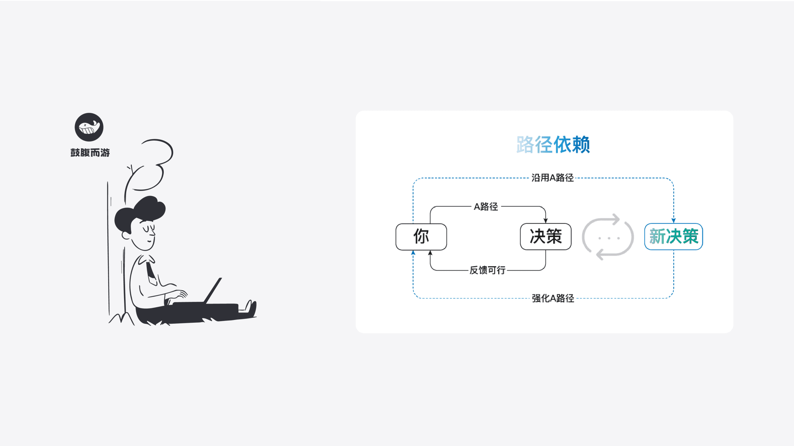 路径依赖思维模型-鼓腹而游