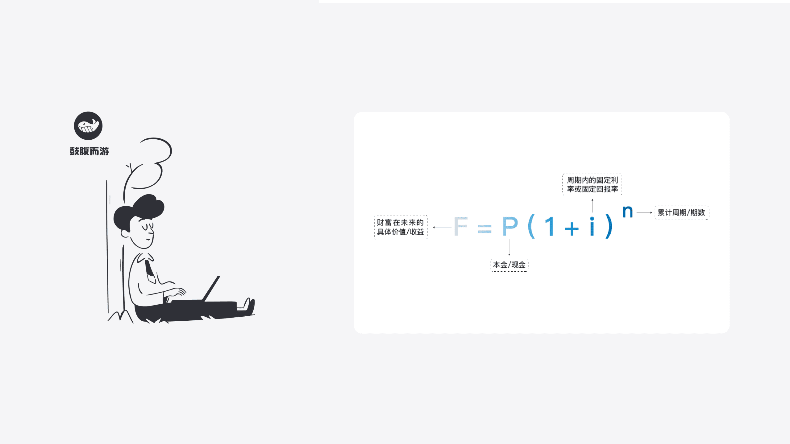 复利效应思维模型-鼓腹而游