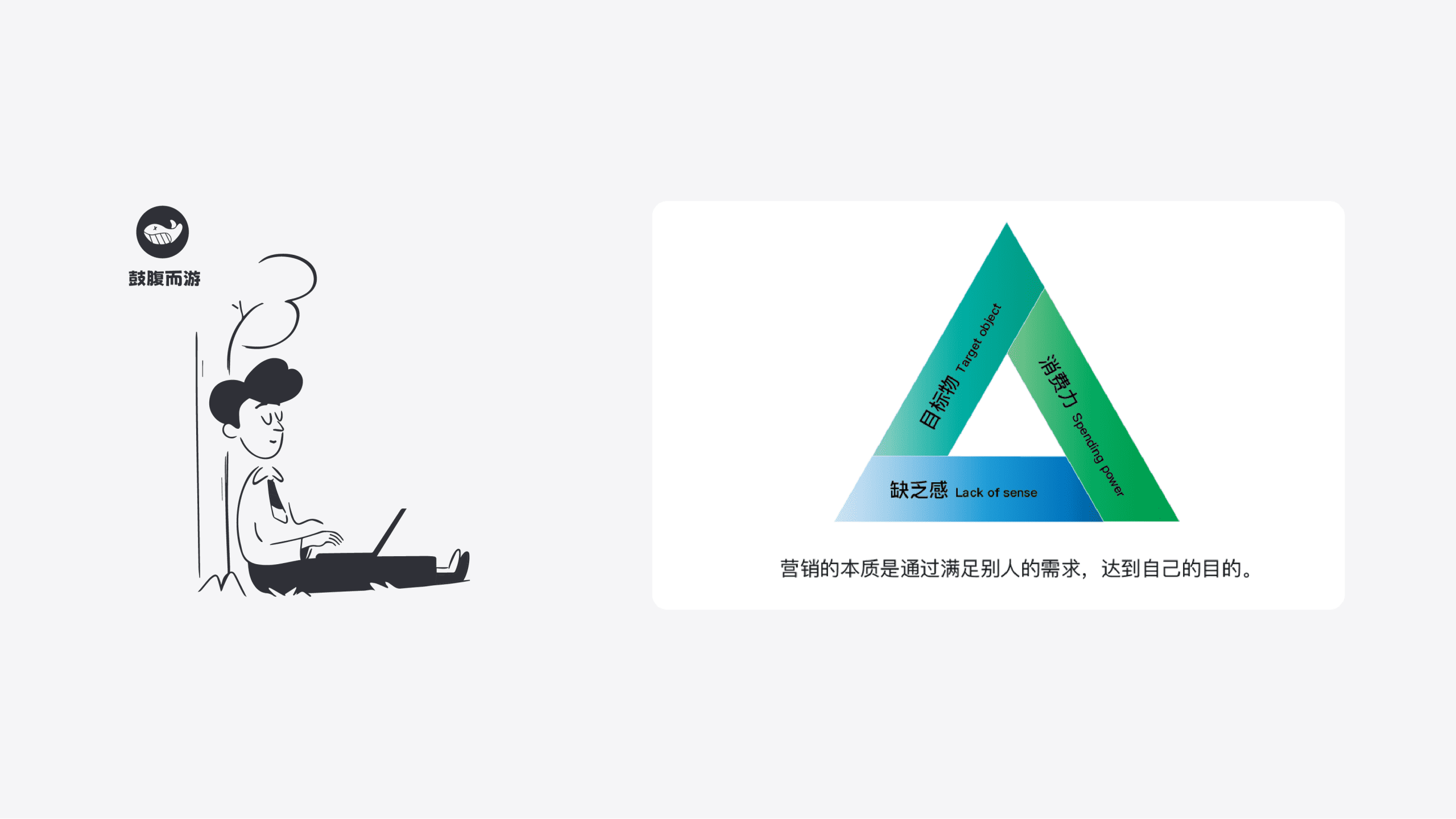 消费者需求三角-鼓腹而游