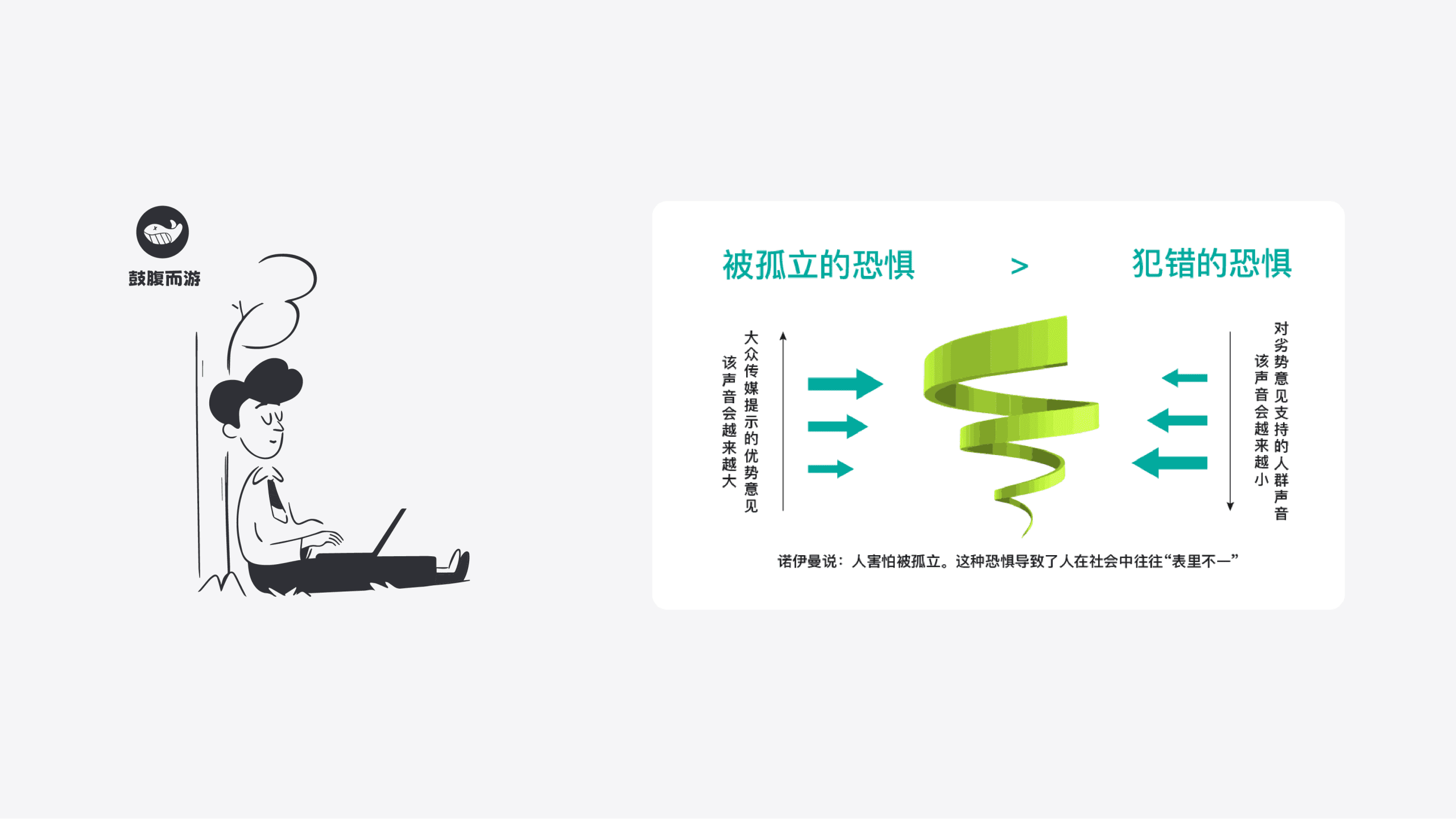沉默的螺旋理论-鼓腹而游